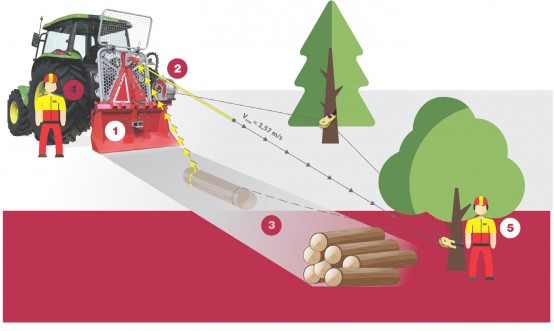 Utilisation du tambour de déroulement